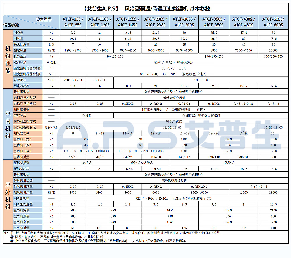 13、調(diào)溫除濕機-降溫除濕機-基本參數(shù).jpg