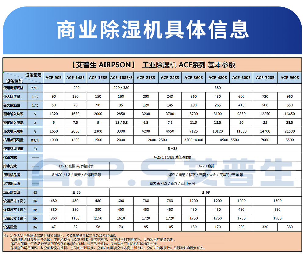 0、工業(yè)除濕機-各型號參數(shù)表.jpg