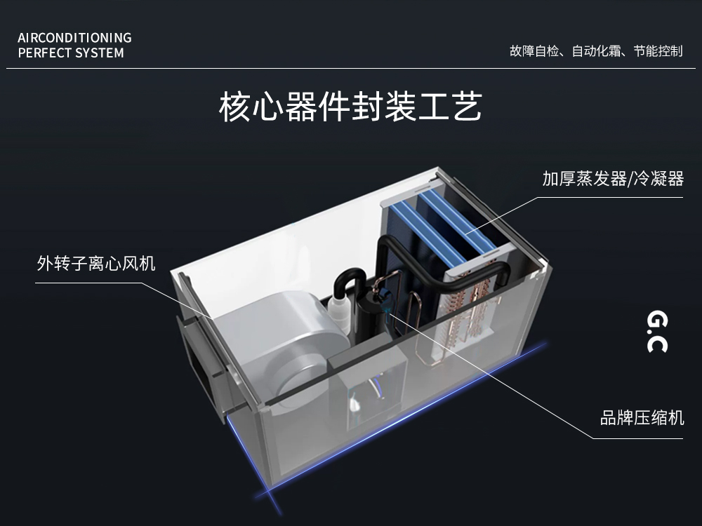 3、核心部件之外轉(zhuǎn)子離心風(fēng)機(jī).jpg
