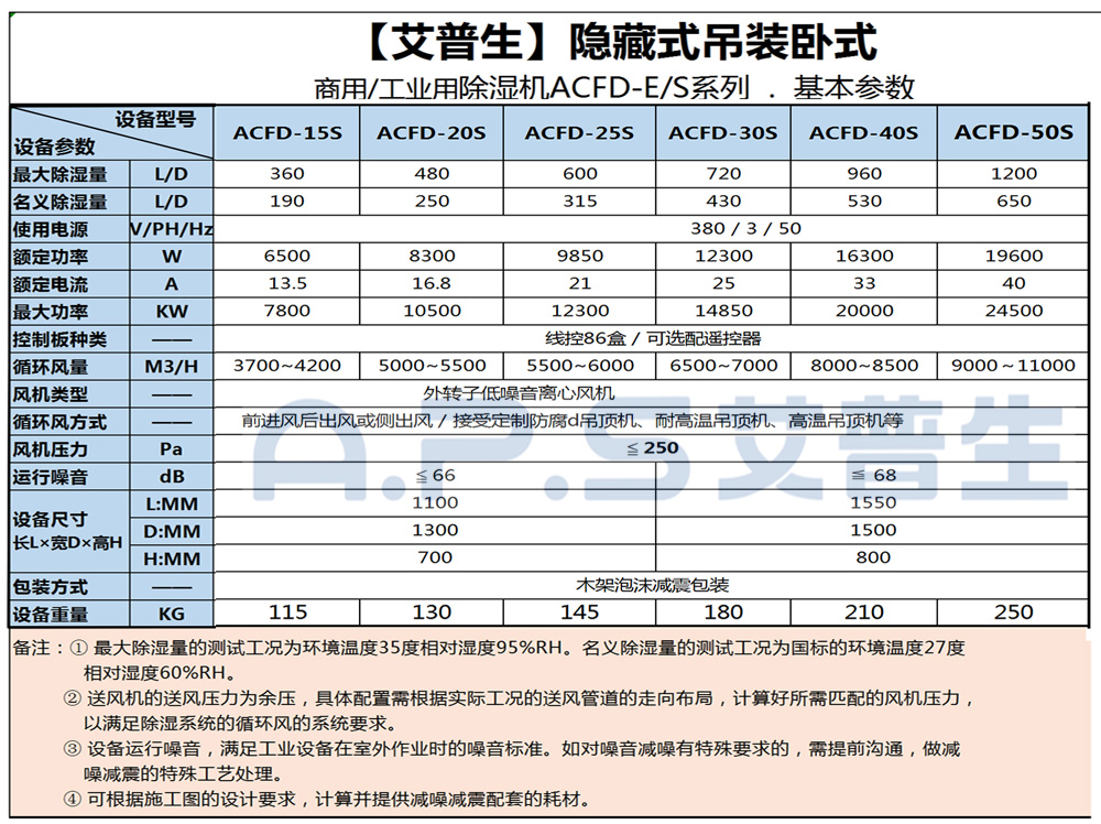 1、艾普生ACFD系列 工業(yè)吊頂除濕機(jī) 基本參數(shù)-2.jpg