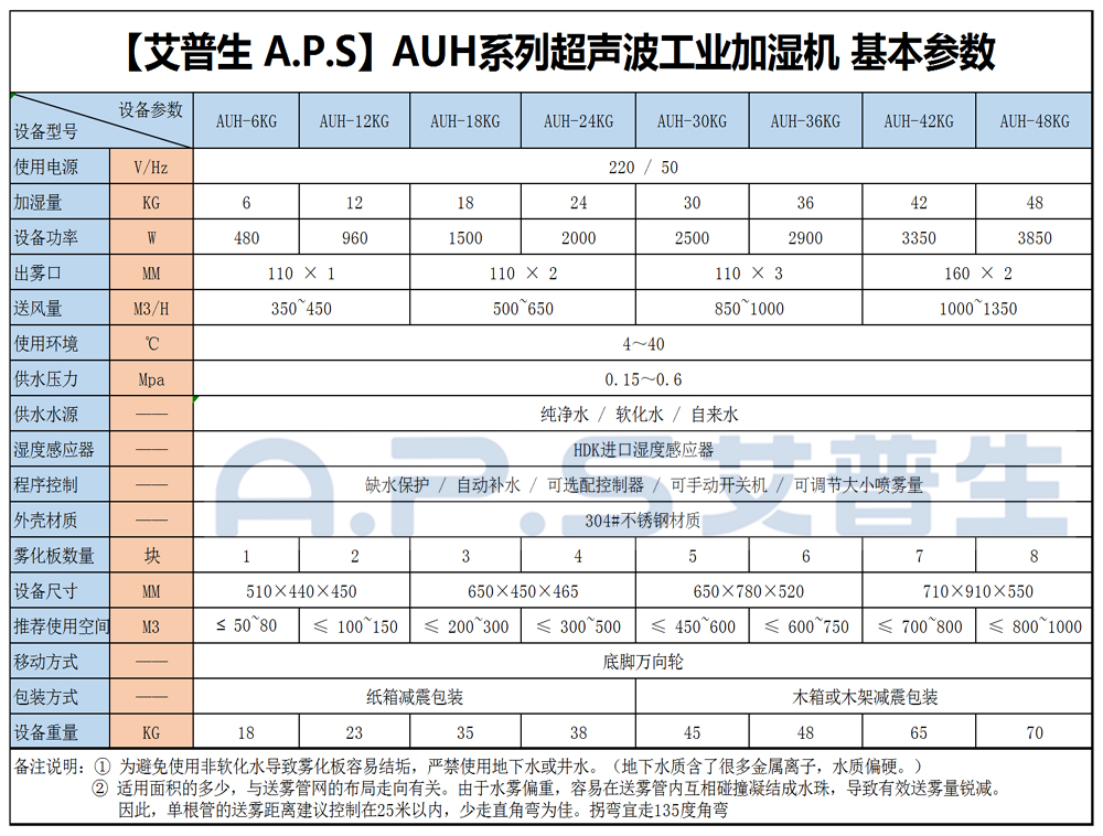 16、超聲波加濕機 基本參數(shù).jpg