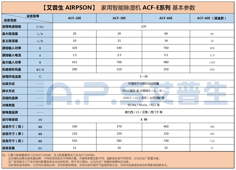 1、26～60的家用智能除濕機=參數(shù)+底紋.png