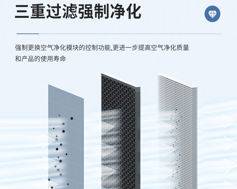 3+1、單向流新風(fēng)吊頂除濕機(jī)的特點(diǎn).jpg