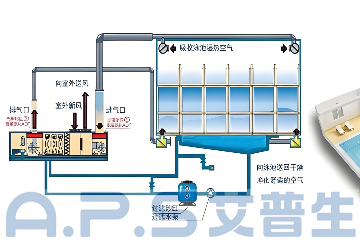 1、三集一體泳池熱泵=詳情頁 5.jpg