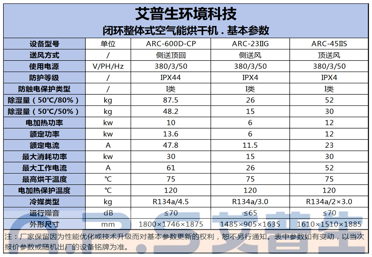 9、帶24匹閉環(huán)烘干機的設(shè)備參數(shù).jpg